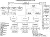 Organization chart 1944.jpg (255438 bytes)